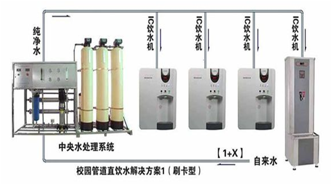 鞍山直飲機(jī)價(jià)格