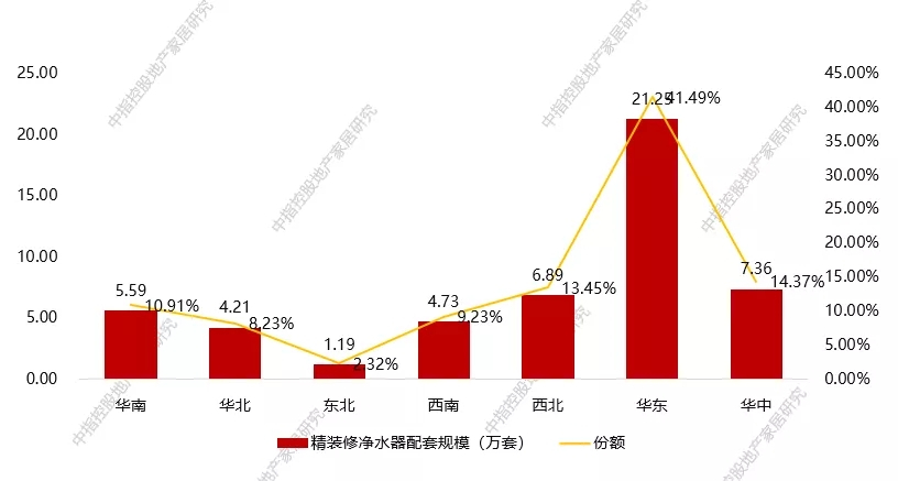 健康飲水概念將會(huì)在未來(lái)10年內(nèi)成為新方向_7