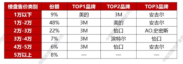 健康飲水概念將會(huì)在未來(lái)10年內(nèi)成為新方向_11