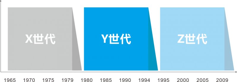 洞察 | Z世代消費(fèi)群體的五大家居消費(fèi)趨勢(shì)_1